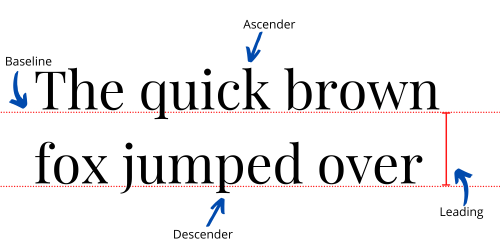 kerning for fonts word